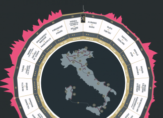 Giro d’ Italia 100 sgaialand magazine sport veneto, trentino alto adige friuli montagna ilaria rebecchi